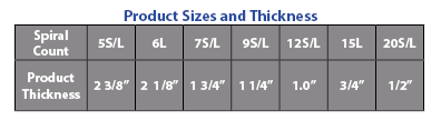 Mid size product sizes